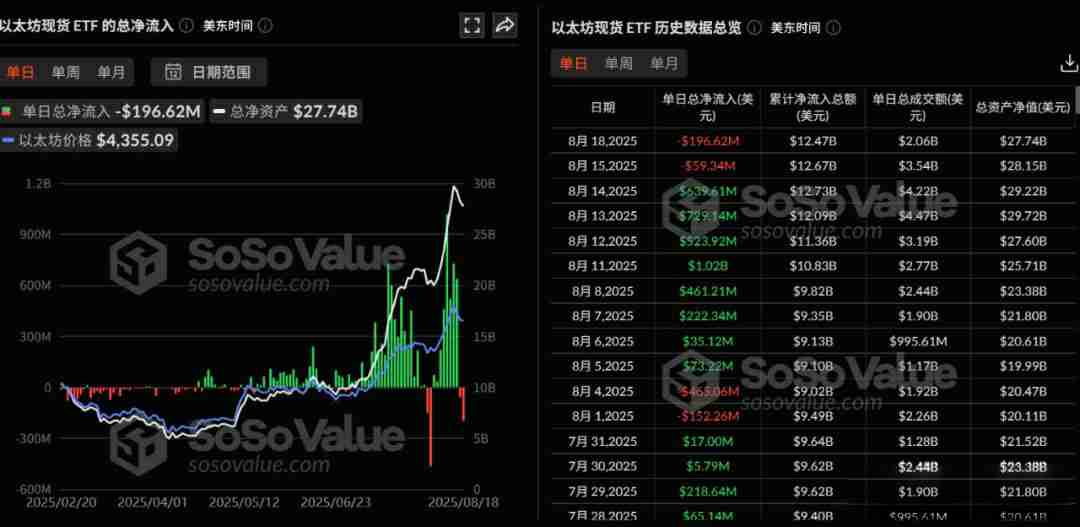 从质押到ETF:以太坊(ETH)的价值逻辑正在重写?